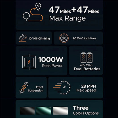 AKEZ Electric Bike for Adults 1000W 28mph Moped Ebike with 48V 13A Removable Battery, Up to 94 Miles All Terrain Off Road E-Bike with 20*4.0 Fat Tire,Full Suspension,7-Speed UL Certified