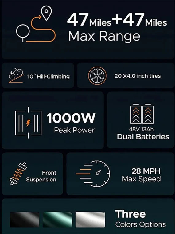 AKEZ Electric Bike for Adults 1000W 28mph Moped Ebike with 48V 13A Removable Battery, Up to 94 Miles All Terrain Off Road E-Bike with 20*4.0 Fat Tire,Full Suspension,7-Speed UL Certified
