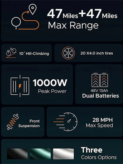 AKEZ Electric Bike for Adults 1000W 28mph Moped Ebike with 48V 13A Removable Battery, Up to 94 Miles All Terrain Off Road E-Bike with 20*4.0 Fat Tire,Full Suspension,7-Speed UL Certified