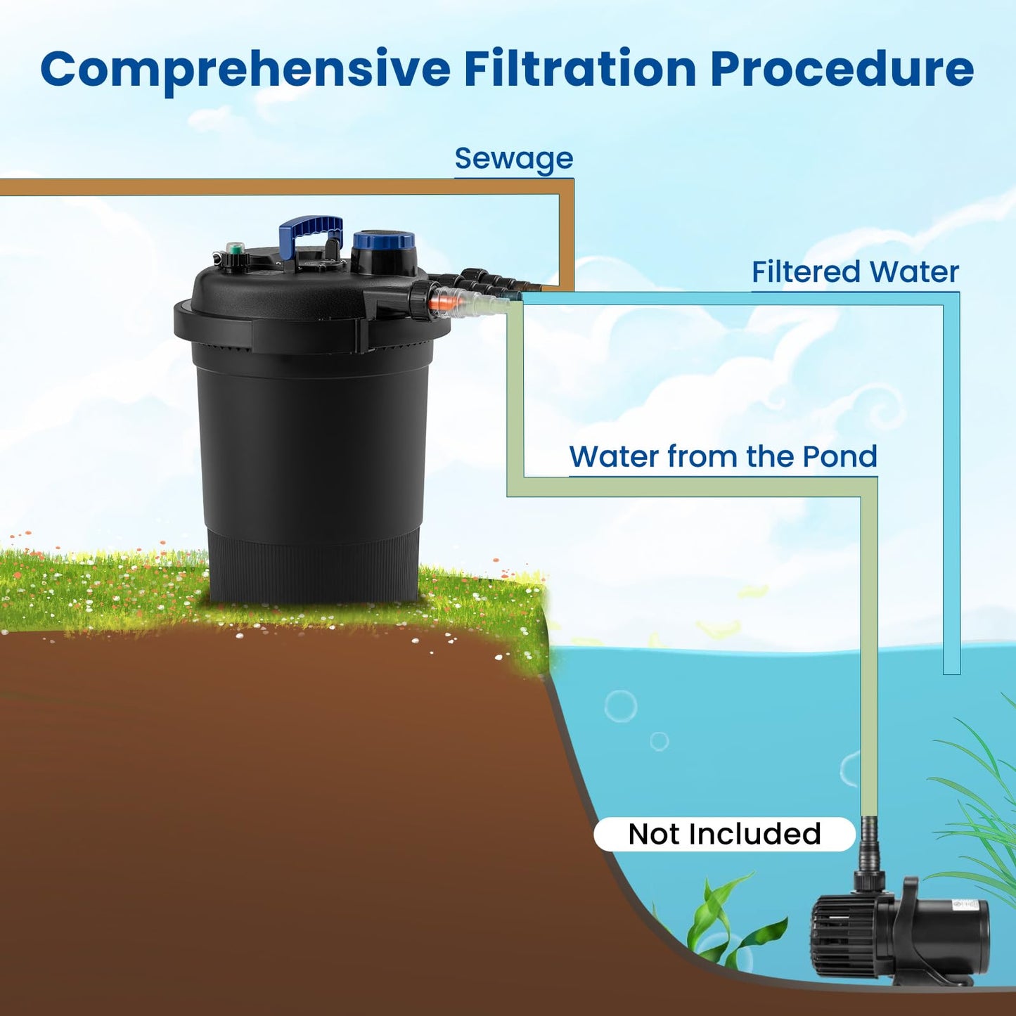 Bio Pressure Pond Filter with 13W UV-C Light, 2642 GPH Pond Filter System with Bio Balls