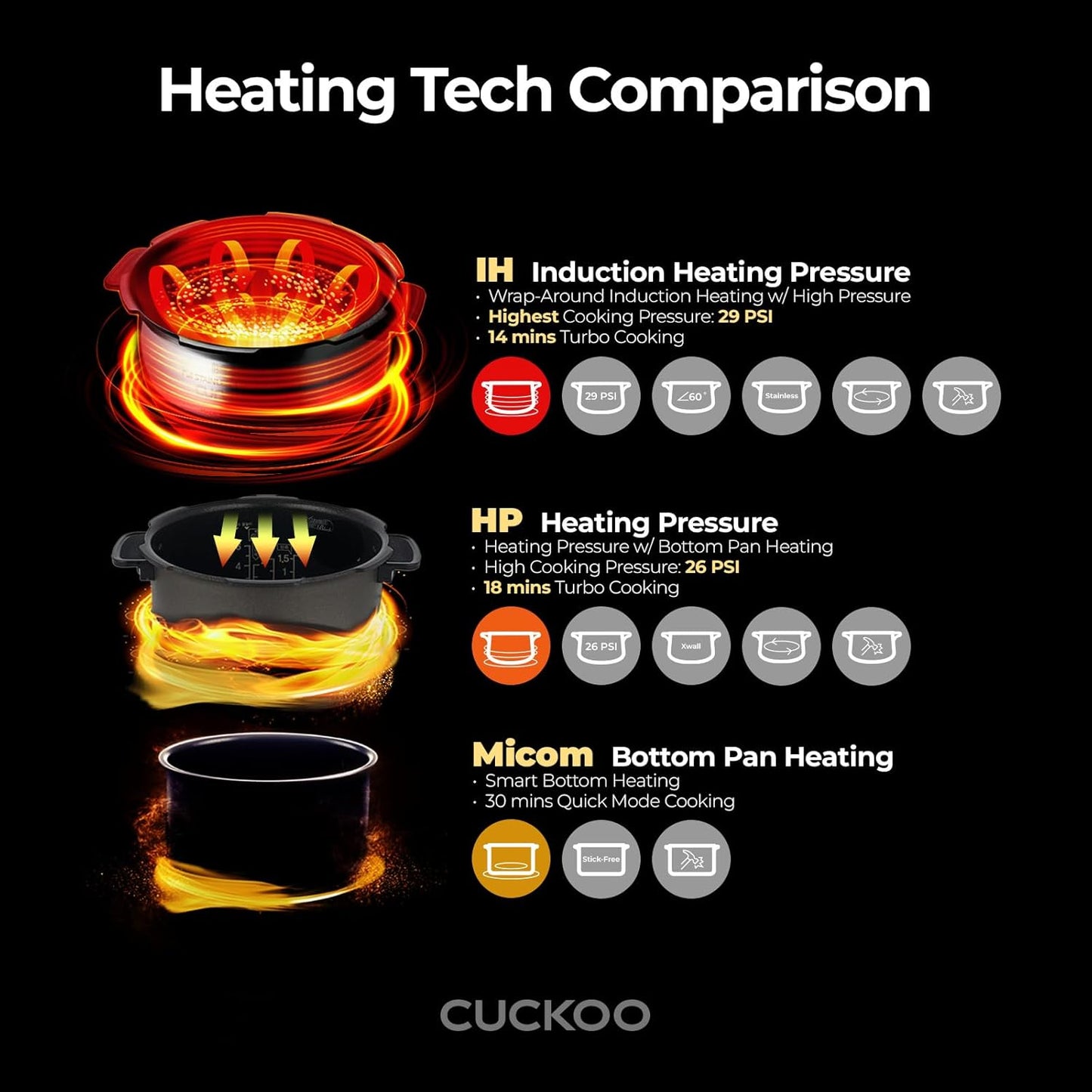6-Cup (Uncooked) Induction Heating Pressure Rice Cooker | 13 Menu Options, Auto-Clean, Voice Guide,