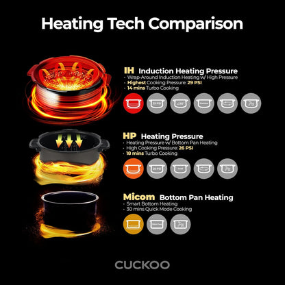6-Cup (Uncooked) Induction Heating Pressure Rice Cooker | 13 Menu Options, Auto-Clean, Voice Guide,